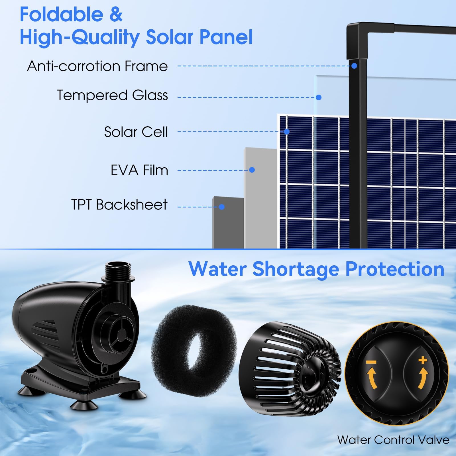55W 580GPH Solar Waterfall Pump Kit with 8"x4.3" Spillway