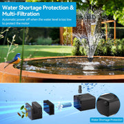P3081D 8W 80GPH Solar Pond Filter & Fountain Kit with 3000mAh Battery Backup