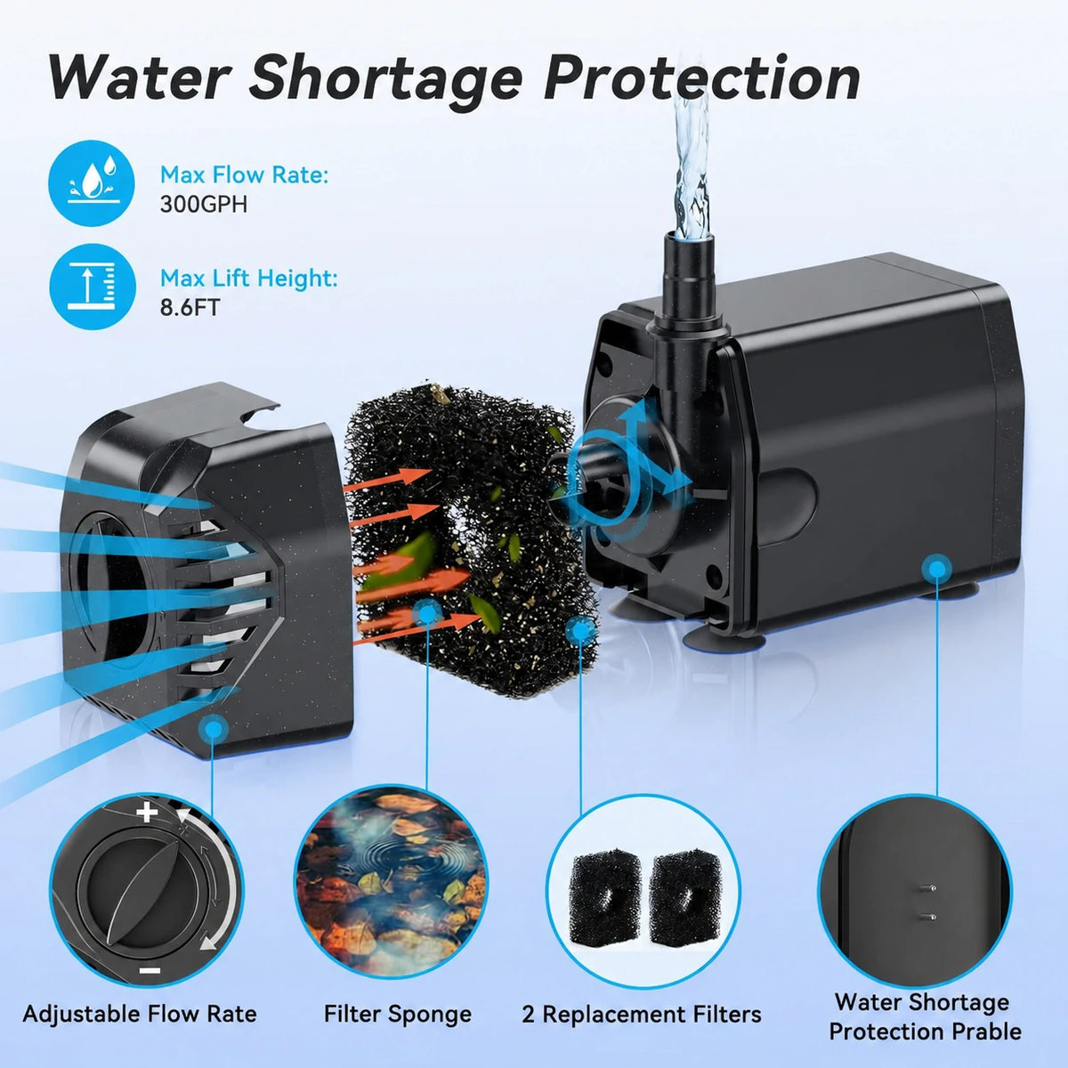25W 300GPH Solar Fountain Pump