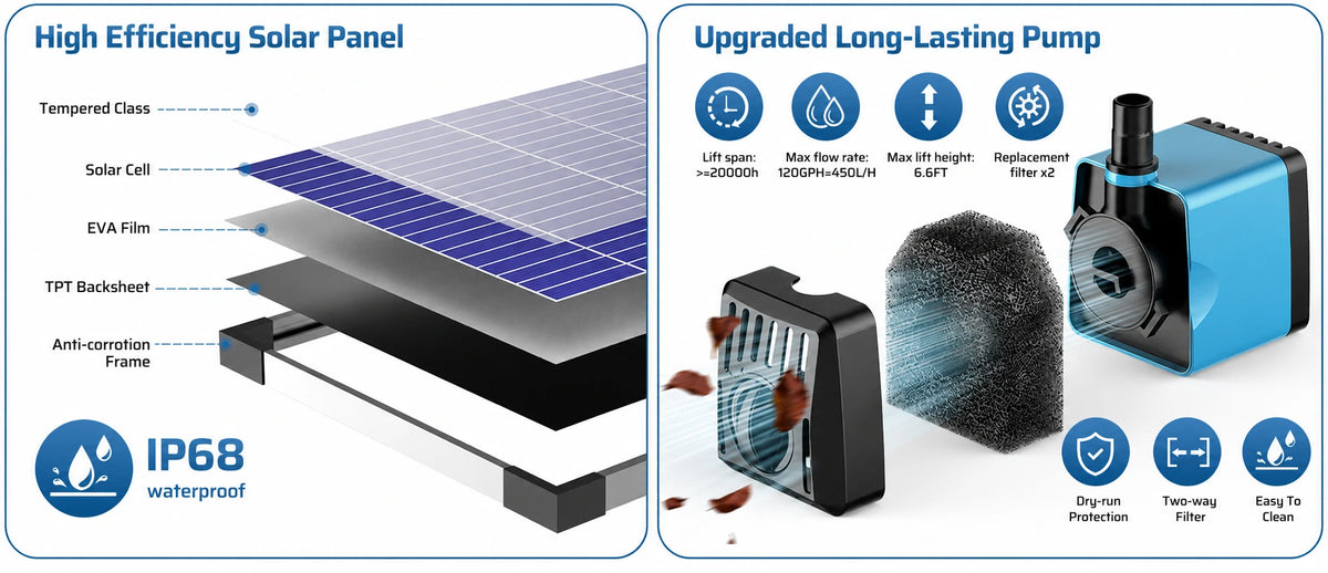 solar powered water pump for small fountain panel