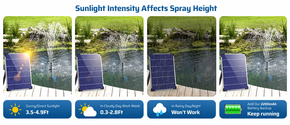 solar powered water pump for small fountain sunlight